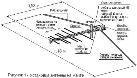 Что находится внутри антенны