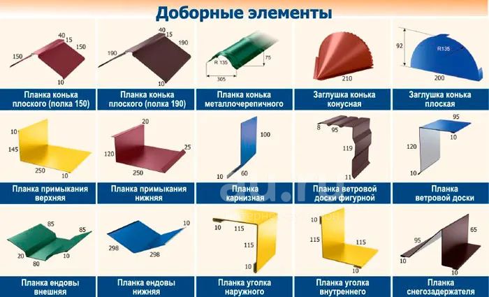 Откосы,Отлив, уголок, угол (доборка, фасонка) для металлочерепицы, для ...