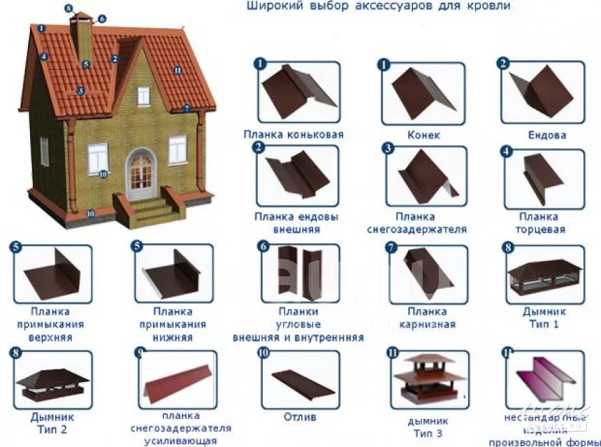 Доборные элементы для кровли и фасада. Доборные элементы кровли металлпрофиль. элементы кровли металлпрофиль. кровля доборные элементы схема элементов. доборные элементы для кровли доборные элементы для кровли.