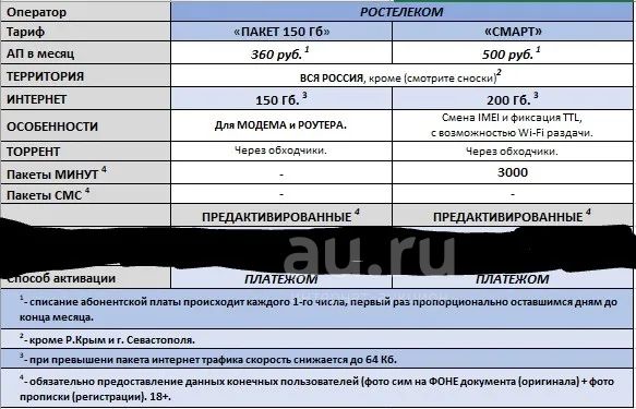 Симкарты для модема РТК+ йота — купить в Красноярске. Телефонные номера ...
