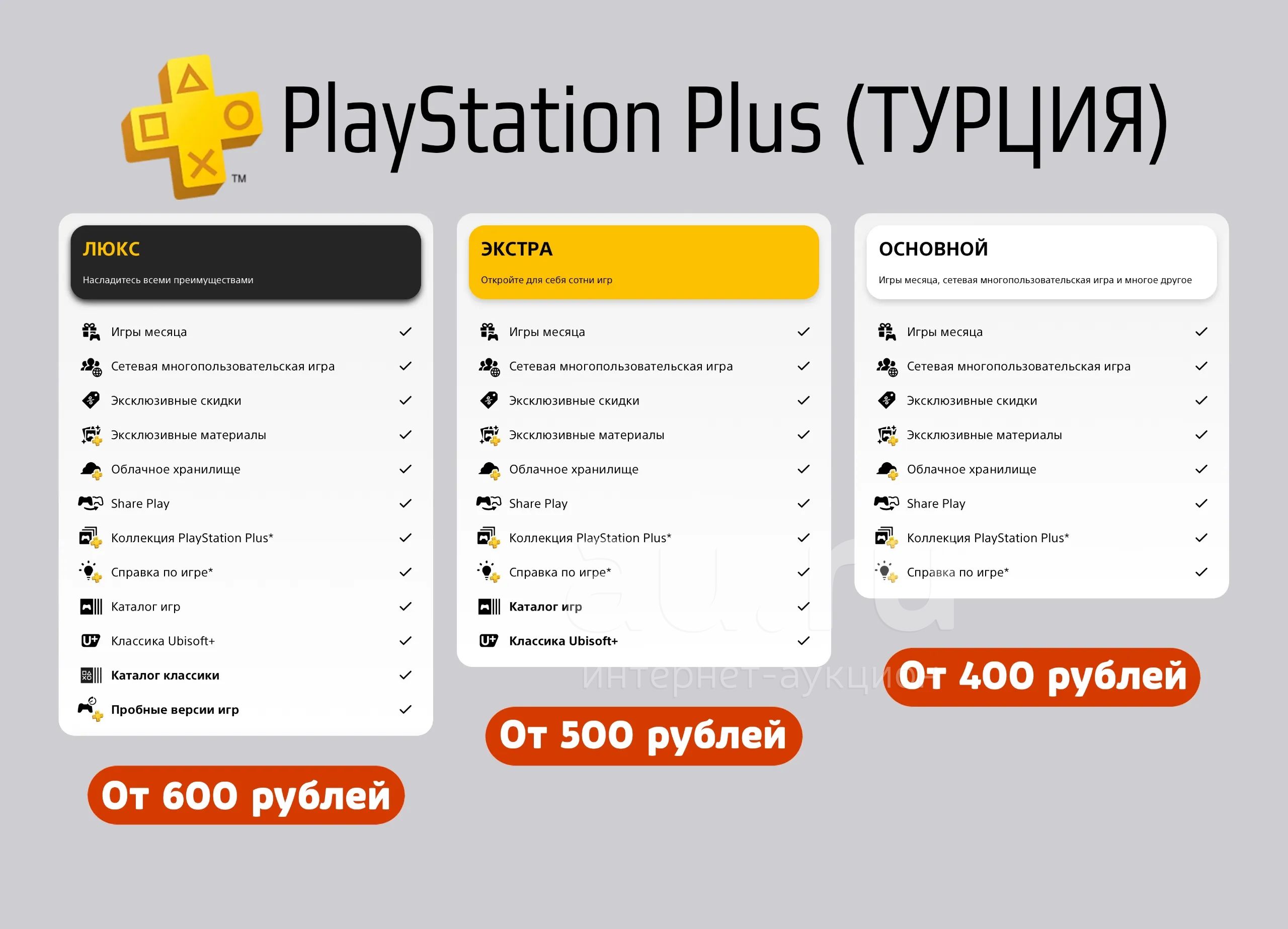 Подписка PS PLUS от 400 рублей (Турецкий PlayStation для PS 5 и PS 4 ...